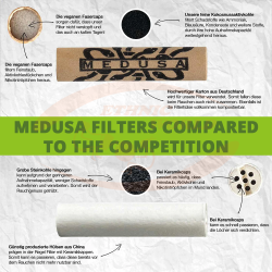 Medusa Filters 6mm VIOLET ( 50 pc)