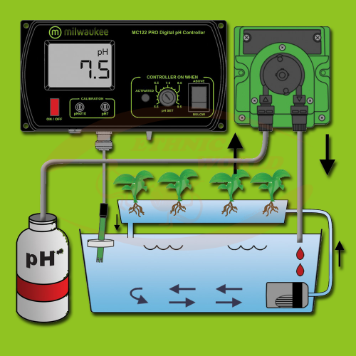 Milwaukee pH Controller and Pump MC720